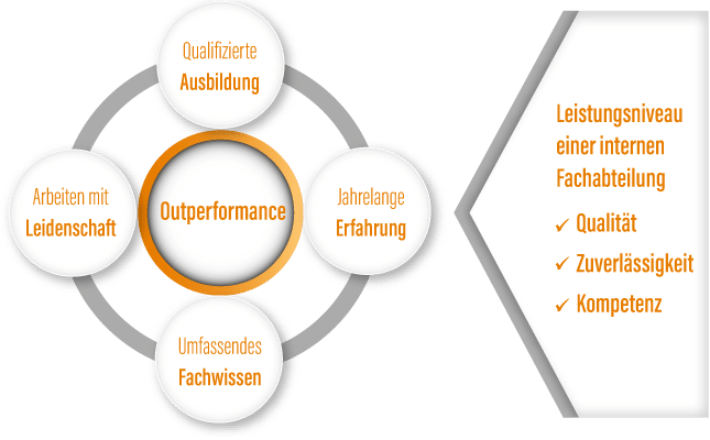 mitarbeiter-infographic